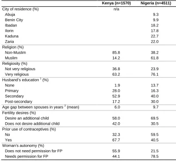 Table 1: (Continued) 