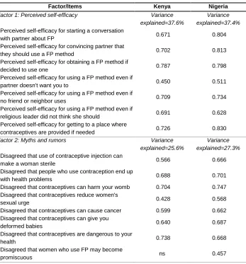 Table 2: Dimensions of ideation and factor loading of ideational items among married women, non-users of contraceptives, Kenya and Nigeria 