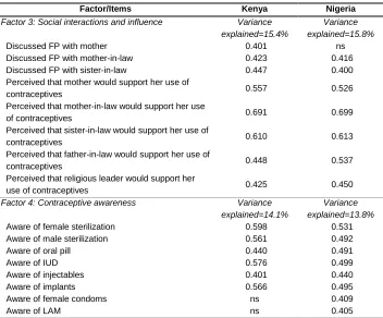 Table 2: (Continued) 