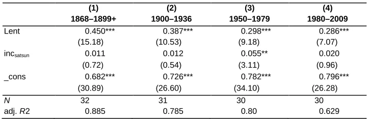Table 3: Testing the weekend effect for Italy 