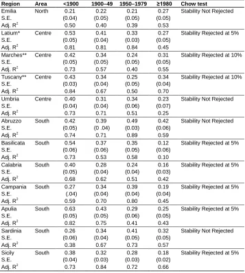 Table 4: (Continued) 