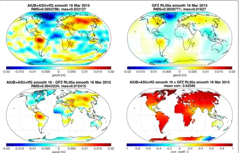 Fig. 8 Top left geoid height of the time‑variable signal represented by the combined Swarm model; top right geoid height of the time‑variable signal represented by the GFZ GRACE model; bottom left difference between the previous two models; bottom right 2D correlation between the combined Swarm models and the GFZ GRACE model (dimensionless coefficients); all models are shown after 833 km radius Gaussian smoothing and relative to March 2015