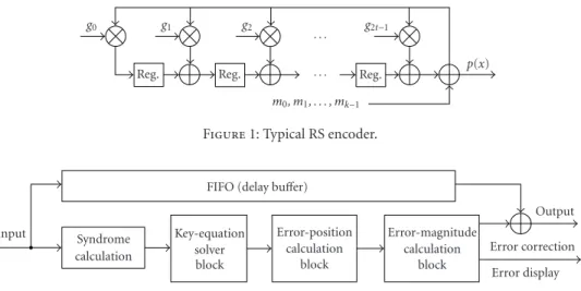 Figure 1: Typical RS encoder.