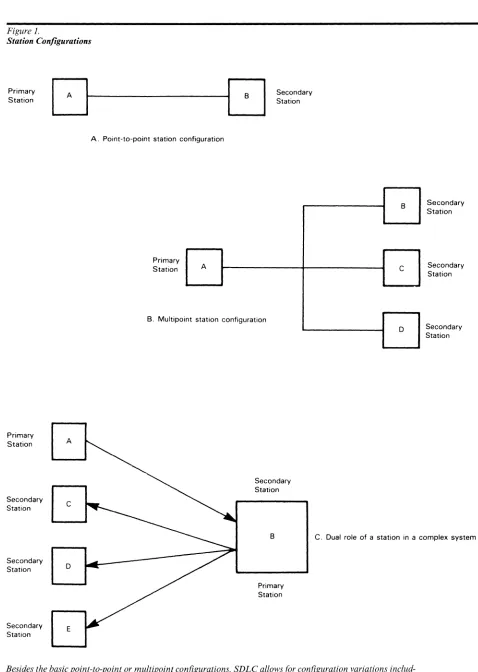 Figure 1. Station Configurations 