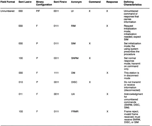 Table 1. Summary of Command and Response Control Fields 