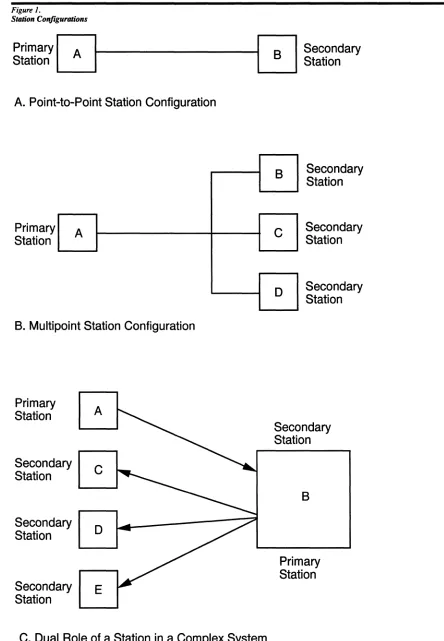 Figure 1. Station Configurations 