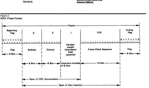 Figure 2. SDLC Fmme 