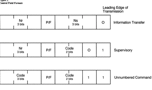 Figure 3. Control Field 