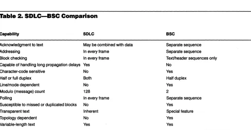 Table 2. SDLC-BSC Comparison 