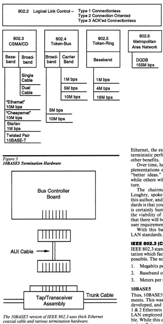 Figure 3. lOBASE5 Termination 