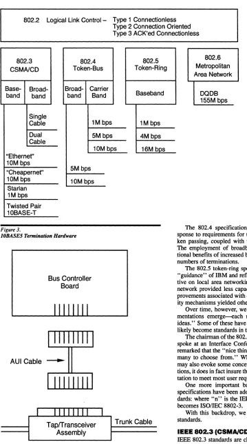 Figure 3. lOBASE5 Termination Hardware 
