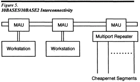 Figure 5. lOBASE5110BASE2 