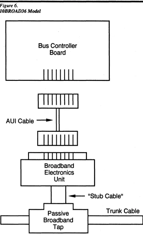 Figure 6. 10BROAD36 Model 