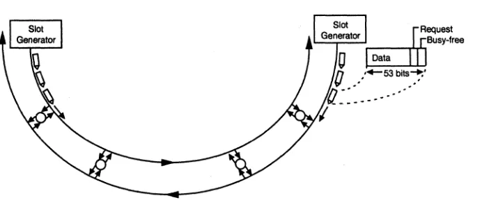 Figure 7. IEEE 802.6 