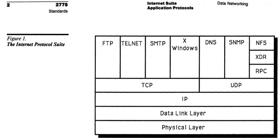 Figure 1. The Internet Protocol Suite 