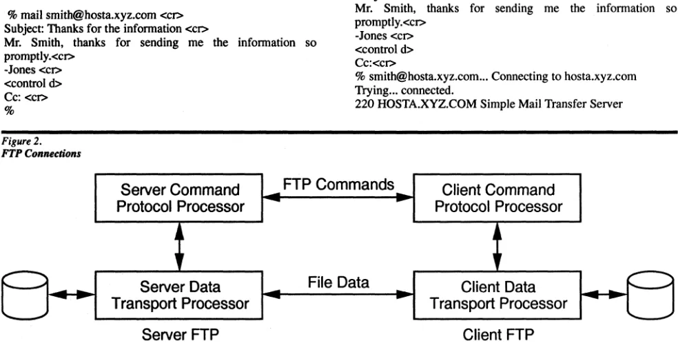 Figure 2. FTP Conneetions 
