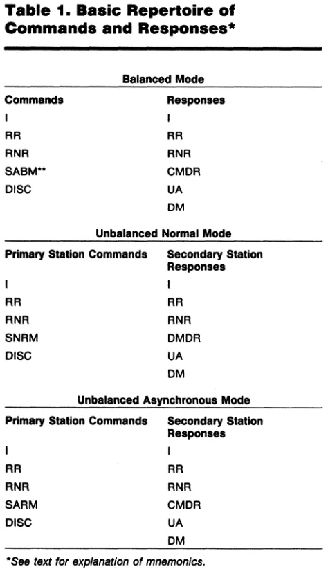 Table 1. Basic Repertoire of Commands and Responses* 