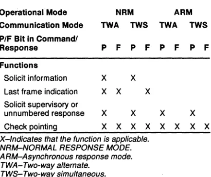 Table 2. Control Field Extensions 