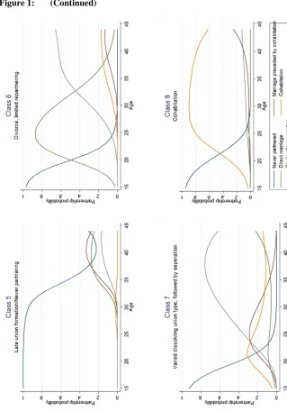 Figure 1: (Continued) 