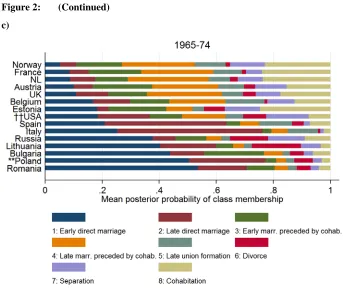 Figure 2:  (Continued) 
