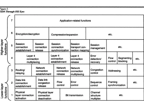 Figure 3. ISDN Through 