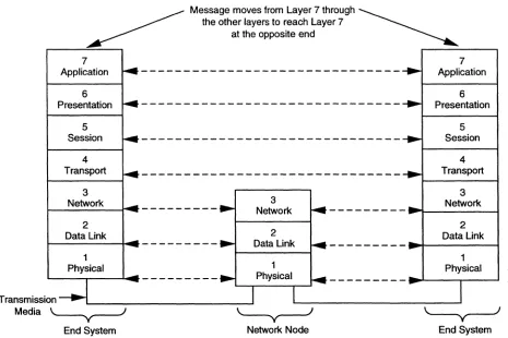 Figure Message Movement 