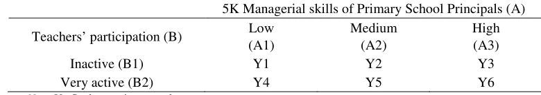 Figure 2. Research design model 