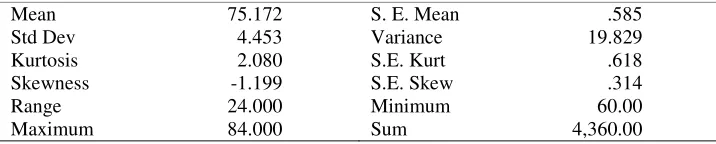 Table 2 