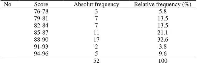 Table 8 