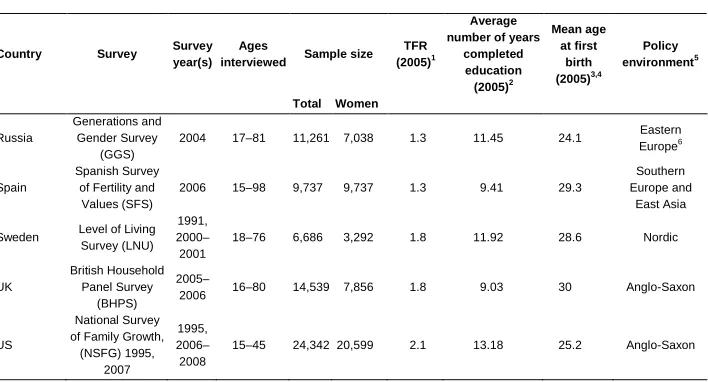 Table 1: (Continued) 