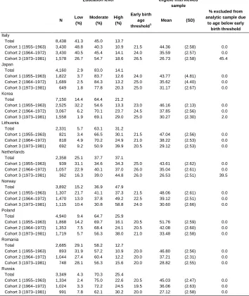 Table 2: (Continued) 