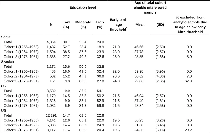 Table 2: (Continued) 