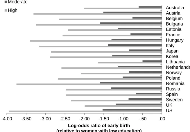Figure 1: Moderate