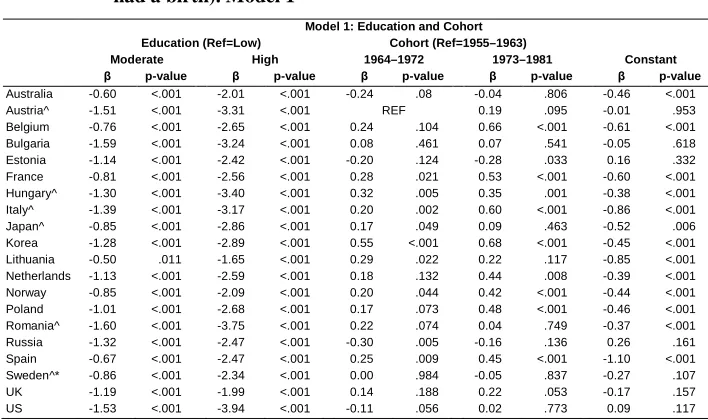 Table A1:  