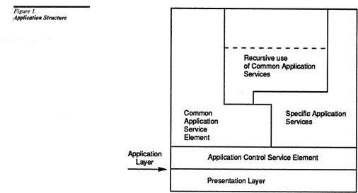 Figure 1. A.pplication 