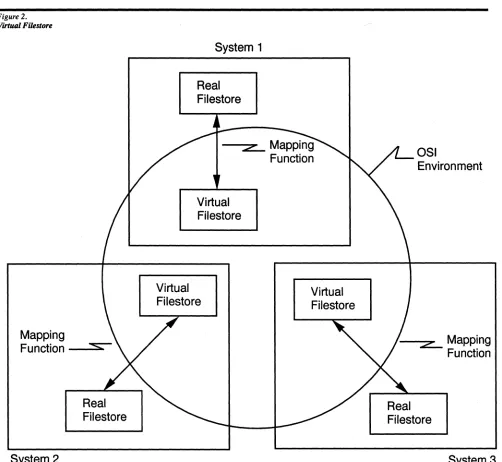 Figure 2. Vrrtrull Files/ore 