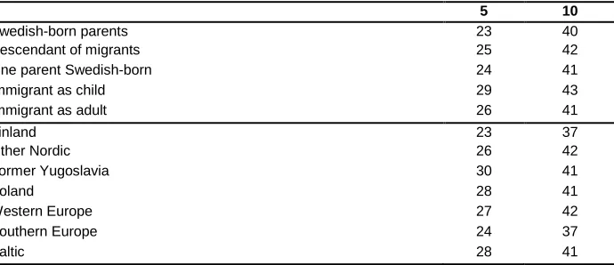 Table 6b: (Continued) 