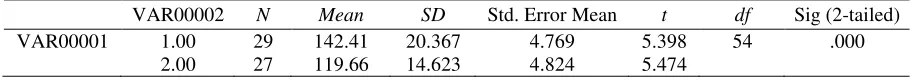 Table 4 