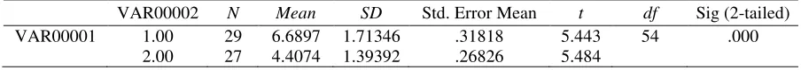 Table 2 