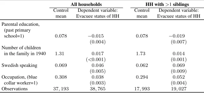 Table 2:Evidence on evacuee selection: Regressing an indicator variable forwhether evacuees in household (HH) (1 if yes) on family
