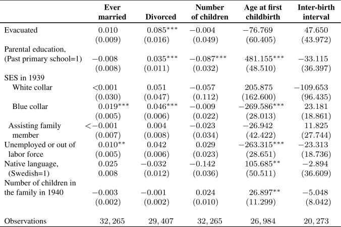 Table 4:Associations between the evacuation to foster care during WorldWar II and subsequent marriage patterns and reproductive traits –