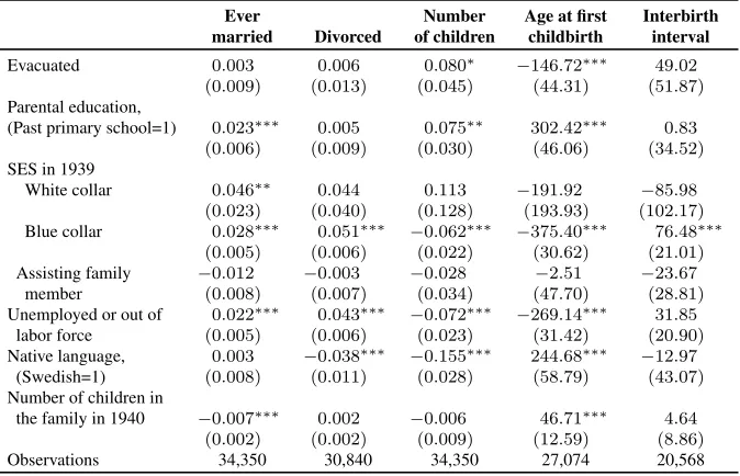 Table 5:Associations between the evacuation to foster care during WorldWar II and marriage patterns and subsequent reproductive traits –
