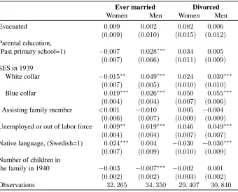 Table A–2:Differences in evacuation status among siblings according to sibshipsize