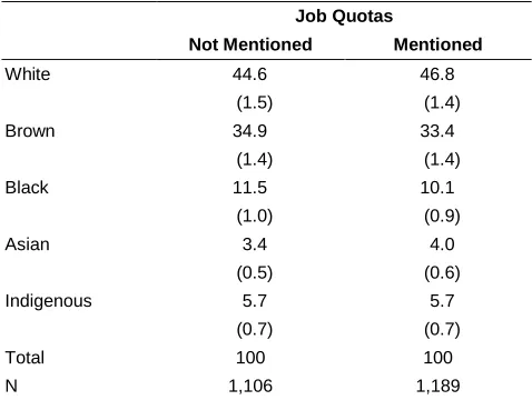 Table 2: 