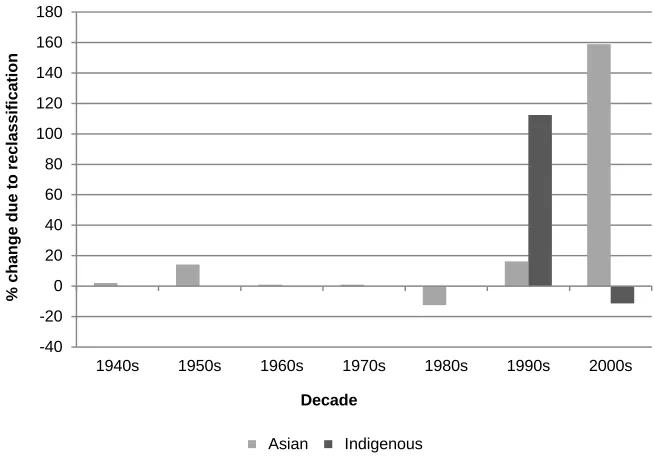 Figure 1: (Continued) 