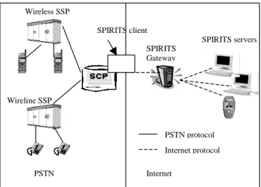 Figure 1: SPIRITS architecture