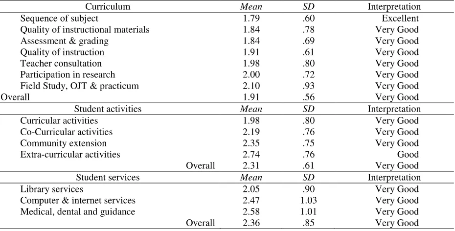 Table 7 