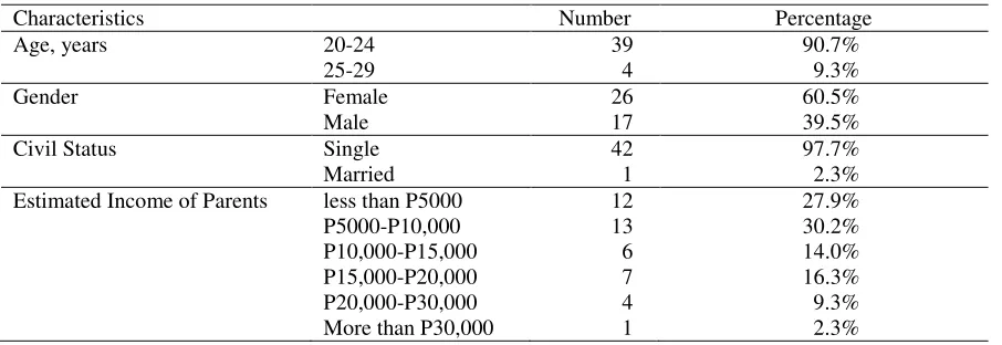 Table 2 