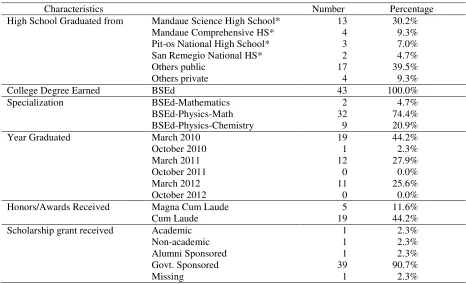 Table 4 