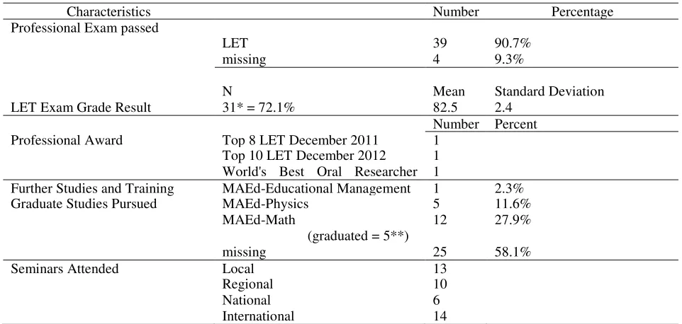 Table 5 